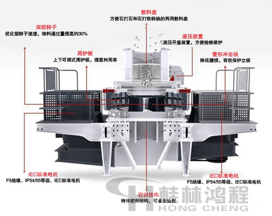 制砂機(jī)，制砂機(jī)廠家