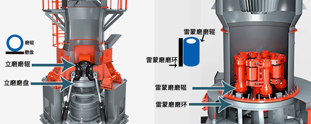 HLMX超細磨粉機與雷蒙磨的區(qū)別